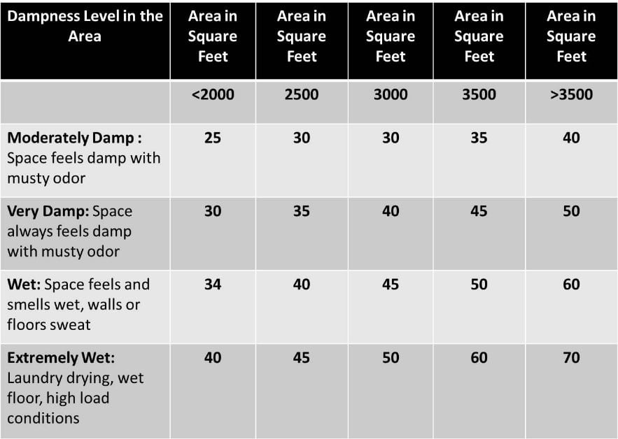 table image